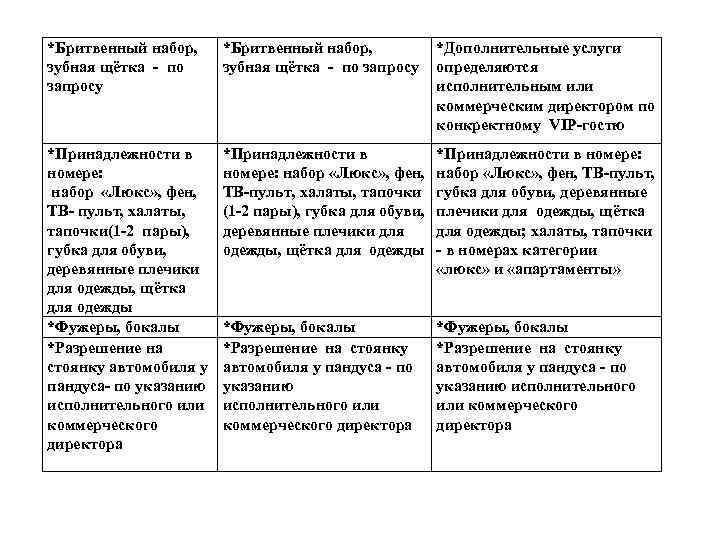 *Бритвенный набор, зубная щётка - по запросу *Дополнительные услуги определяются исполнительным или коммерческим директором