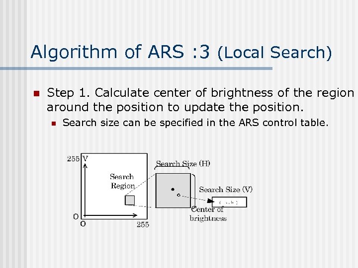 Algorithm of ARS : 3 (Local Search) n Step 1. Calculate center of brightness