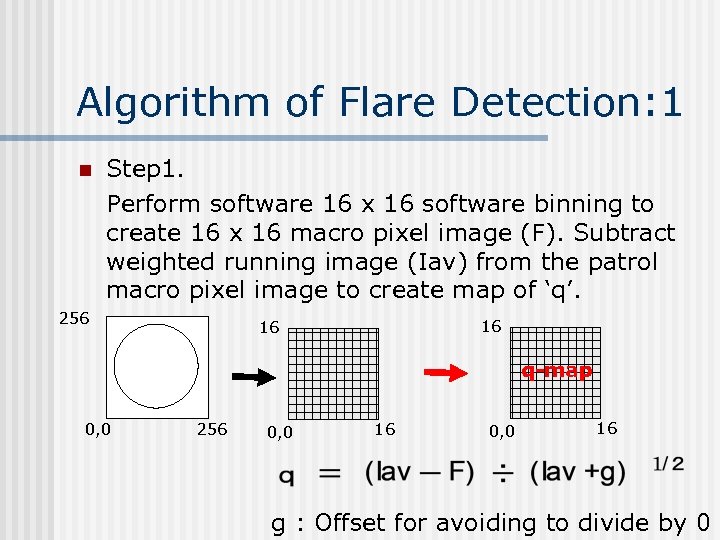 Algorithm of Flare Detection: 1 n Step 1. Perform software 16 x 16 software