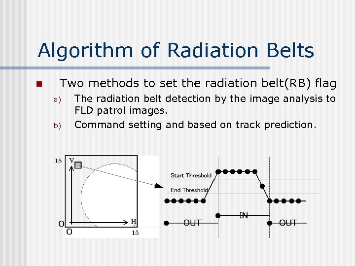 Algorithm of Radiation Belts n Two methods to set the radiation belt(RB) flag a)