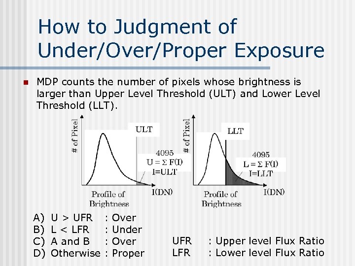 How to Judgment of Under/Over/Proper Exposure n MDP counts the number of pixels whose