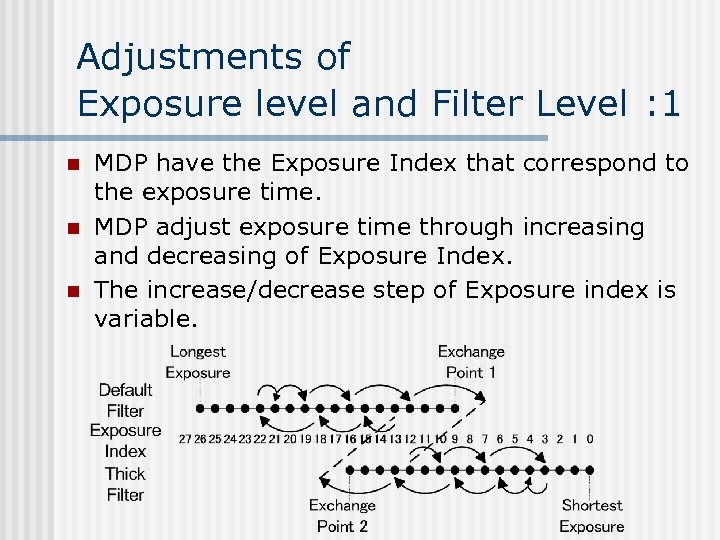 Adjustments of Exposure level and Filter Level : 1 n n n MDP have