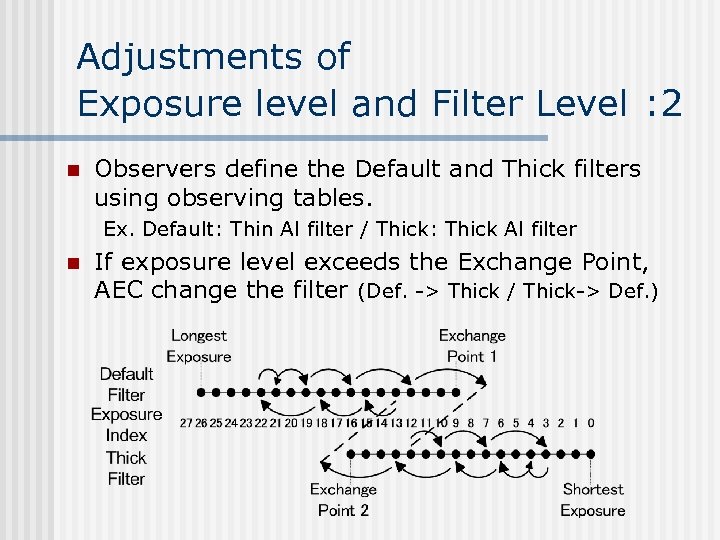 Adjustments of Exposure level and Filter Level : 2 n Observers define the Default