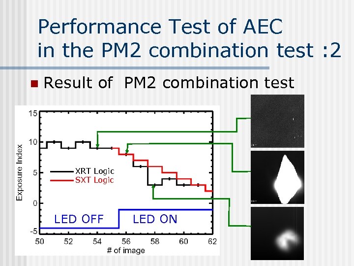 Performance Test of AEC in the PM 2 combination test : 2 n Result