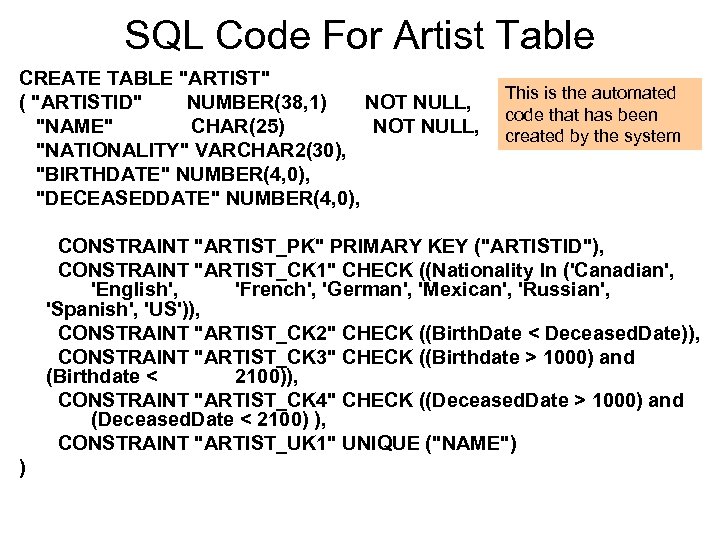 SQL Code For Artist Table CREATE TABLE "ARTIST" ( "ARTISTID" NUMBER(38, 1) NOT NULL,