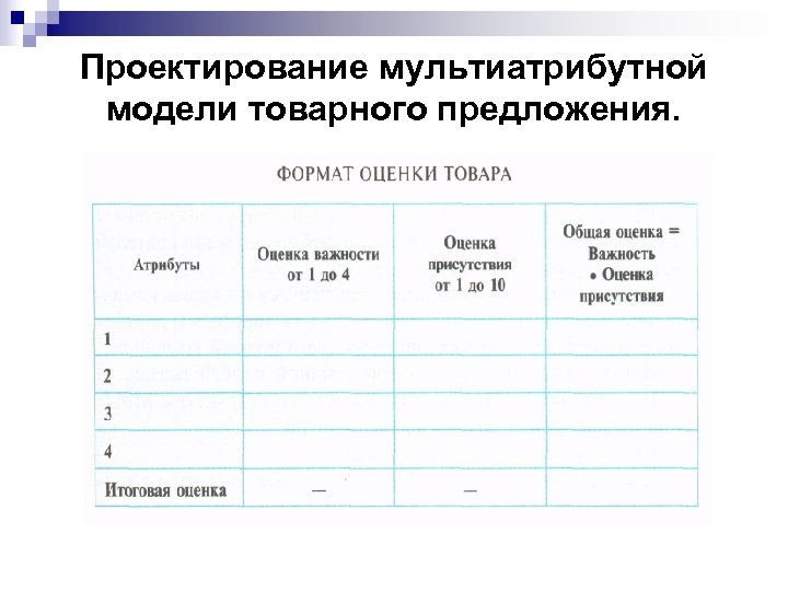 Проектирование мультиатрибутной модели товарного предложения. 