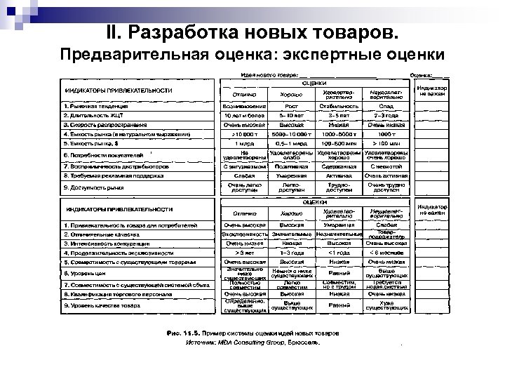 II. Разработка новых товаров. Предварительная оценка: экспертные оценки 