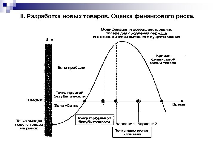 II. Разработка новых товаров. Оценка финансового риска нового товара. 