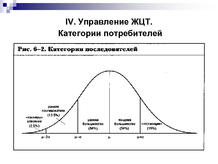 IV. Управление ЖЦТ. Категории потребителей 