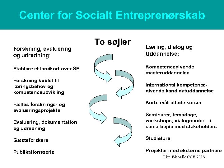 Center for Socialt Entreprenørskab Forskning, evaluering og udredning: To søjler Læring, dialog og Uddannelse: