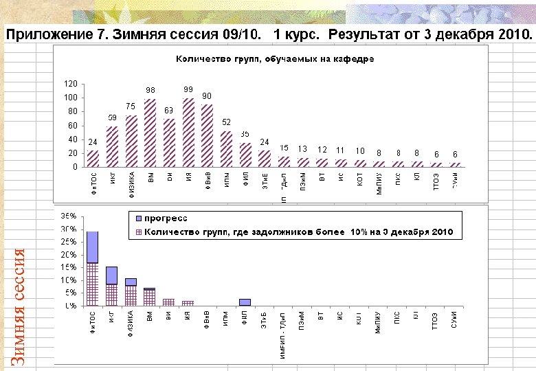 Зимняя сессия 