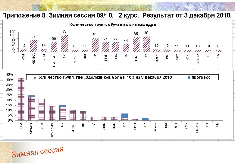 яя сессия Зимн 