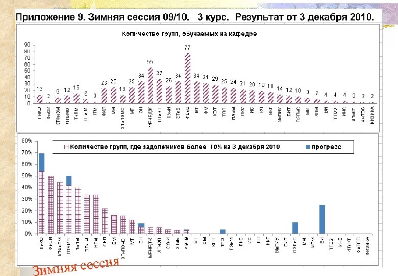 няя сессия Зим 
