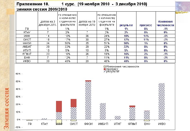Зимняя сессия 