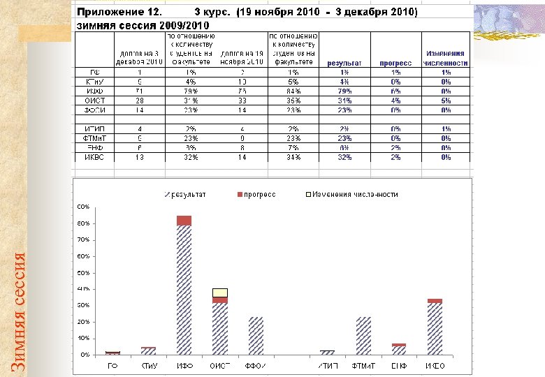 Зимняя сессия 