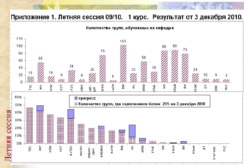 Летняя сессия 