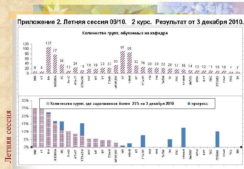 Летняя сессия 