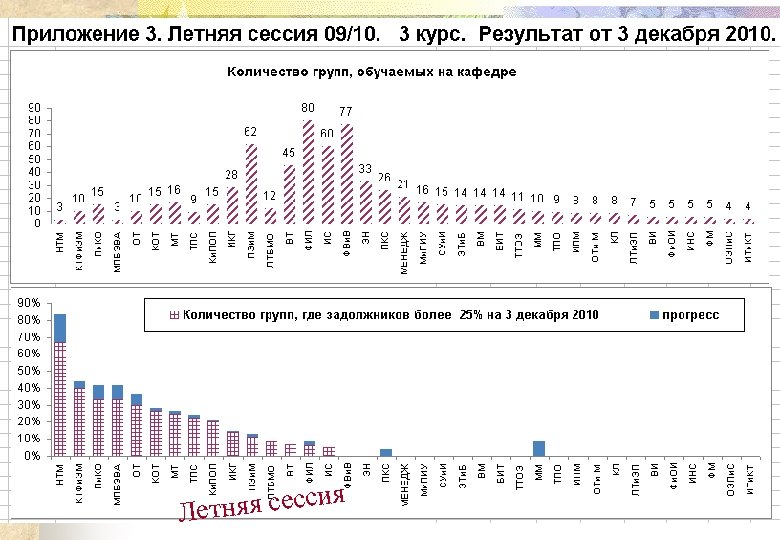яя сессия Летн 