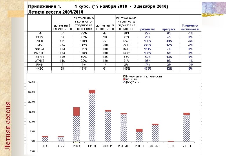 Летняя сессия 