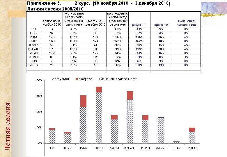 Летняя сессия 