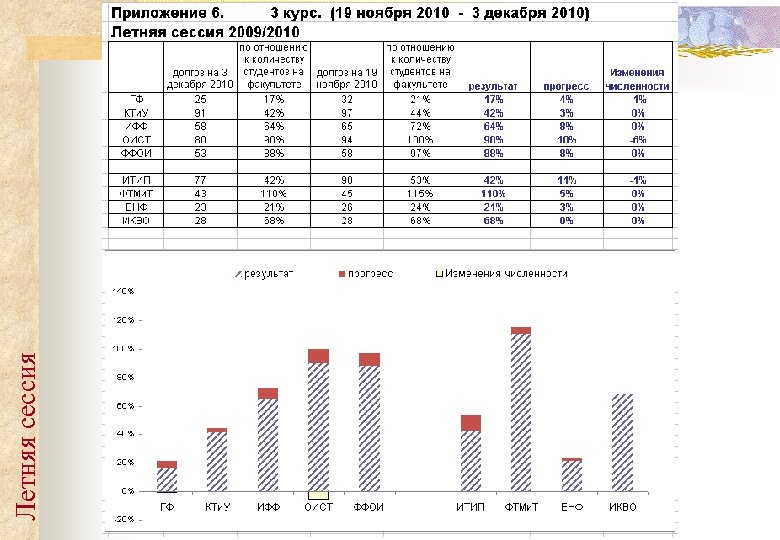 Летняя сессия 