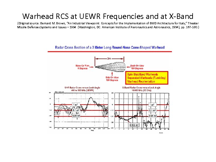 Warhead RCS at UEWR Frequencies and at X-Band (Original source: Bernard M. Brown, “An