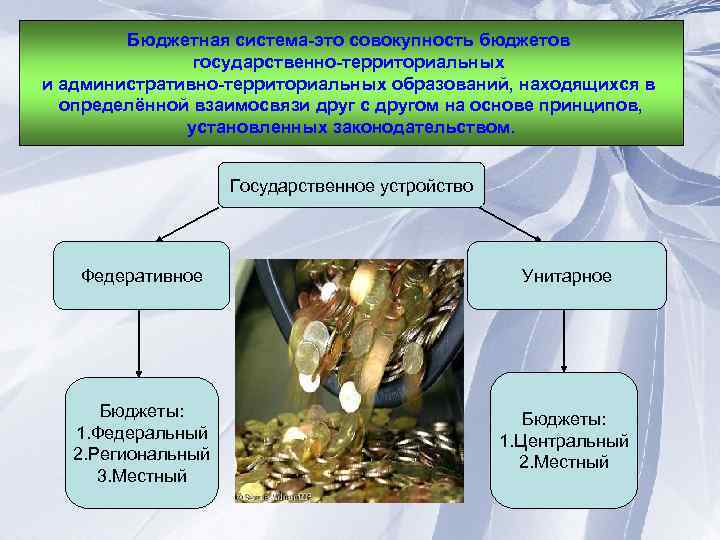Бюджетная система-это совокупность бюджетов государственно-территориальных и административно-территориальных образований, находящихся в определённой взаимосвязи друг с