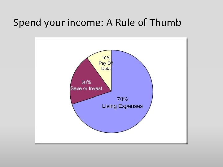 Spend your income: A Rule of Thumb 10% Pay Off Debt 20% Save or