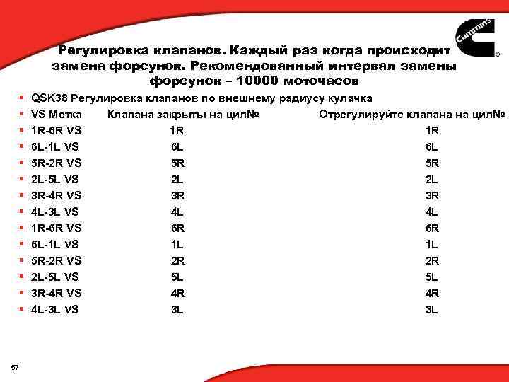 Регулировка клапанов. Каждый раз когда происходит замена форсунок. Рекомендованный интервал замены форсунок – 10000
