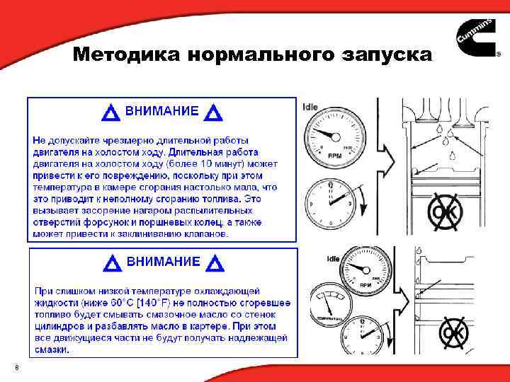 Методика нормального запуска 8 