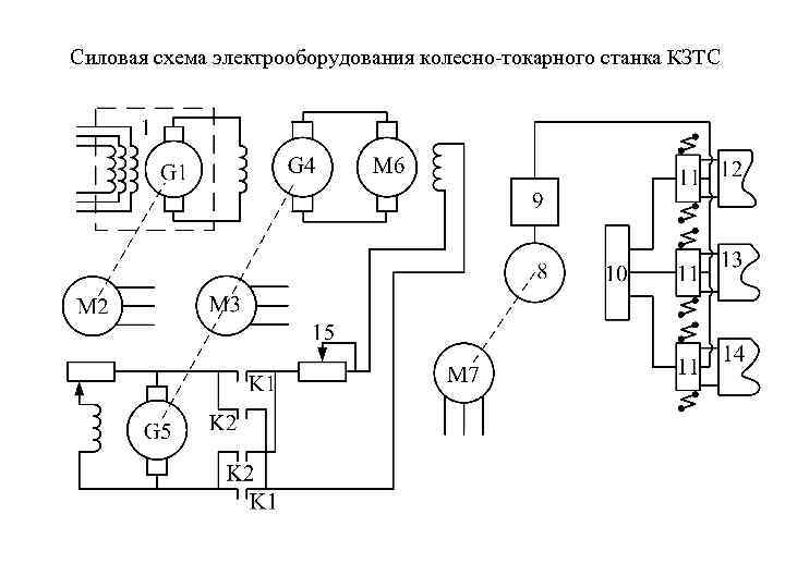 Силовая схема электрооборудования колесно-токарного станка КЗТС 