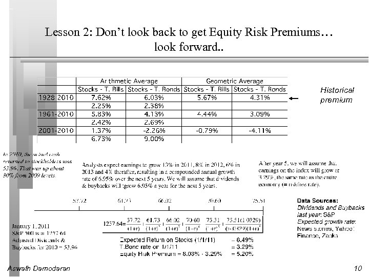 Lesson 2: Don’t look back to get Equity Risk Premiums… look forward. . Historical