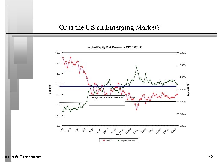 Or is the US an Emerging Market? Aswath Damodaran 12 