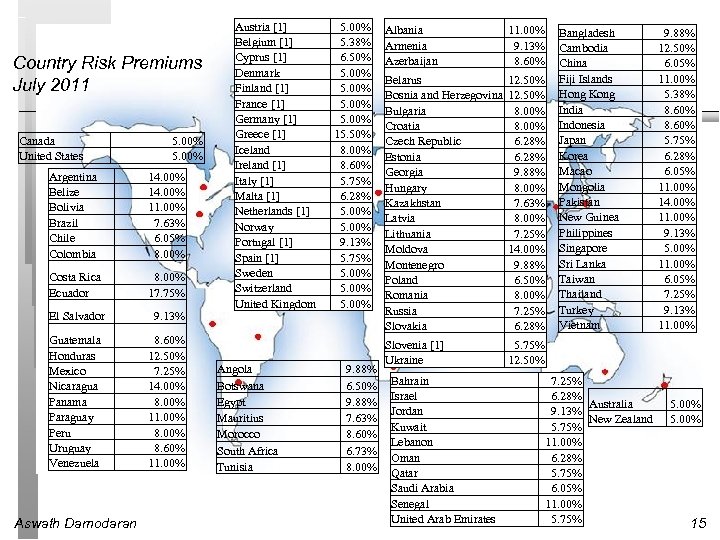 Country Risk Premiums July 2011 Canada United States 5. 00% Argentina Belize Bolivia Brazil