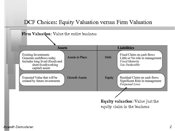 DCF Choices: Equity Valuation versus Firm Valuation: Value the entire business Equity valuation: Value