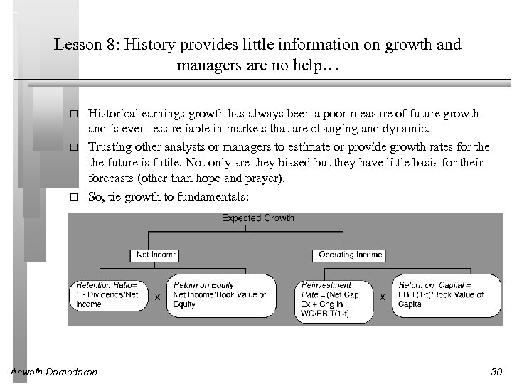Lesson 8: History provides little information on growth and managers are no help… Historical