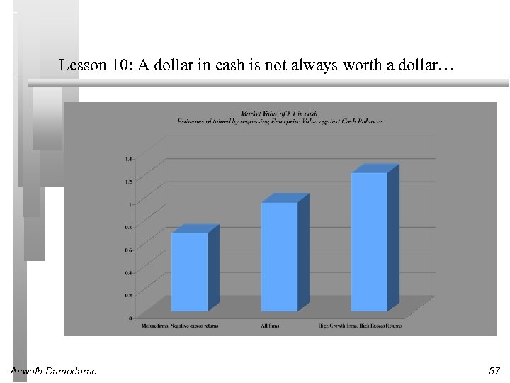 Lesson 10: A dollar in cash is not always worth a dollar… Aswath Damodaran