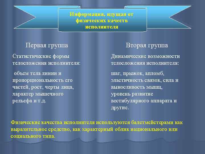 Информация, идущая от физических качеств исполнителя Первая группа Вторая группа Статистические формы телосложения исполнителя: