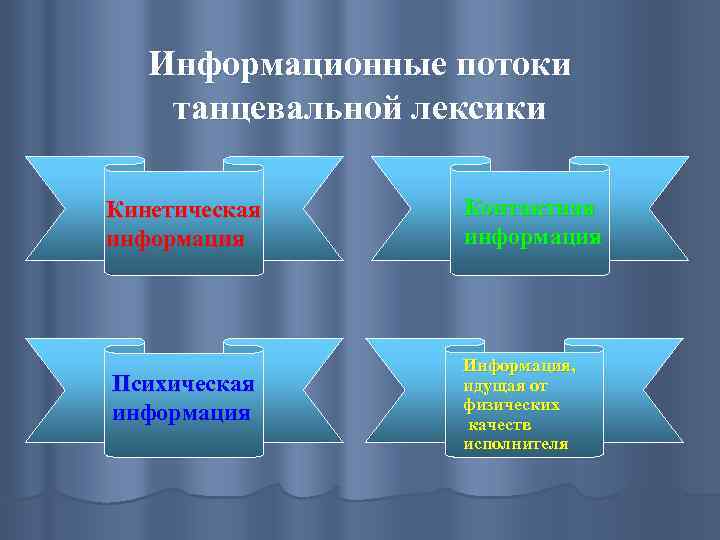 Качество исполнителя