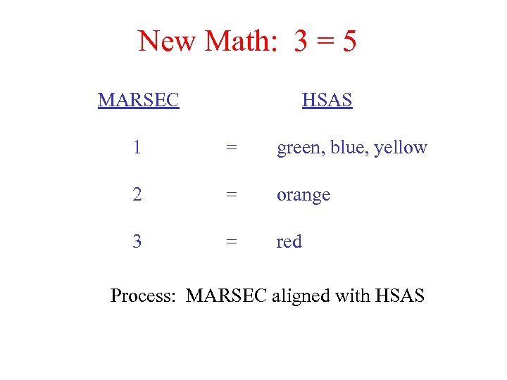 New Math: 3 = 5 MARSEC HSAS 1 = green, blue, yellow 2 =