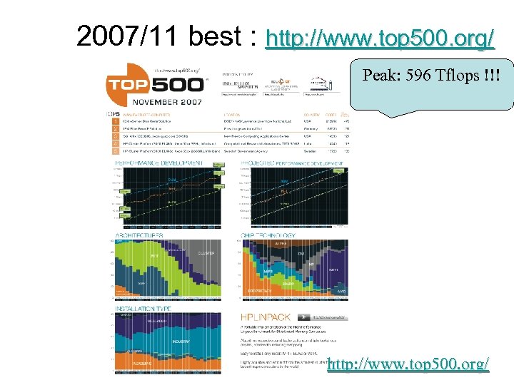 2007/11 best : http: //www. top 500. org/ Peak: 596 Tflops !!! http: //www.