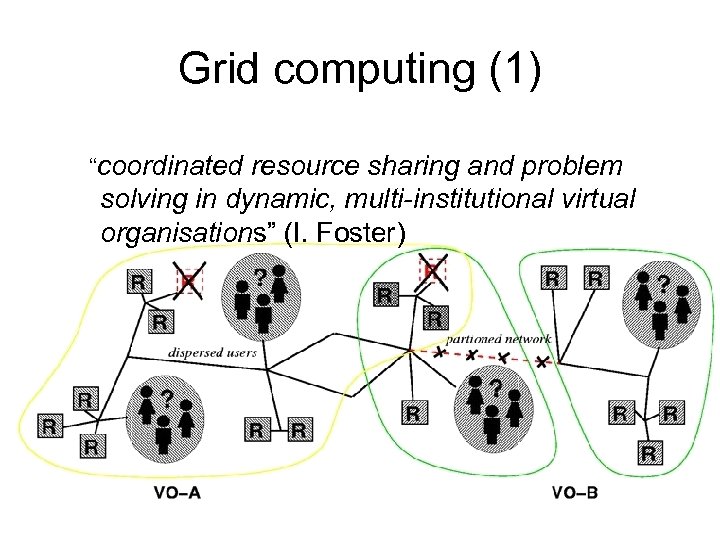 Grid computing (1) “coordinated resource sharing and problem solving in dynamic, multi-institutional virtual organisations”