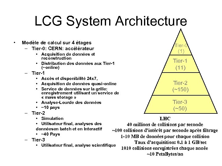 LCG System Architecture • Modèle de calcul sur 4 étages – Tier-0: CERN: accélérateur