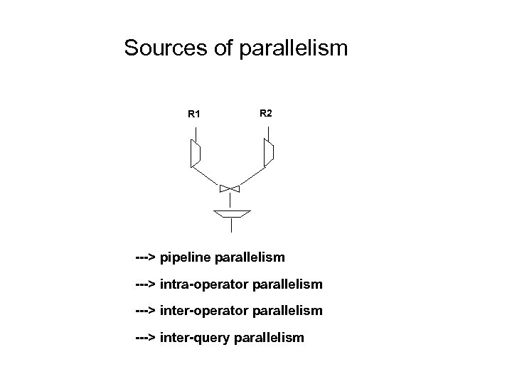 Sources of parallelism R 1 R 2 ---> pipeline parallelism ---> intra-operator parallelism --->