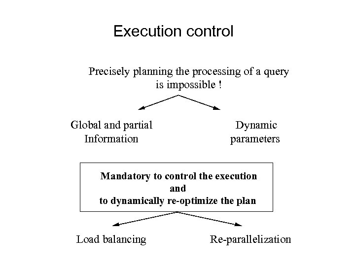 Execution control Precisely planning the processing of a query is impossible ! Global and