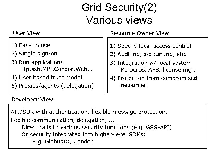 Grid Security(2) Various views User View Resource Owner View 1) Easy to use 1)