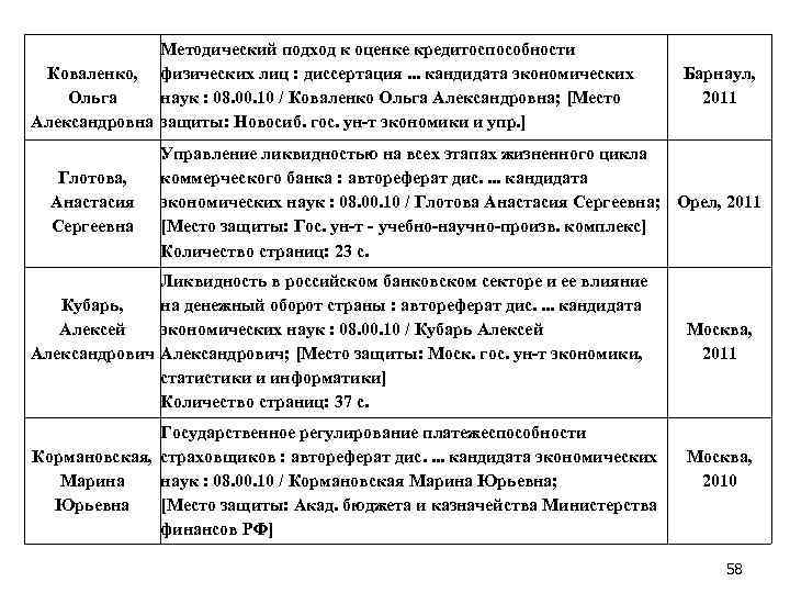 Методический подход к оценке кредитоспособности Коваленко, физических лиц : диссертация. . . кандидата экономических