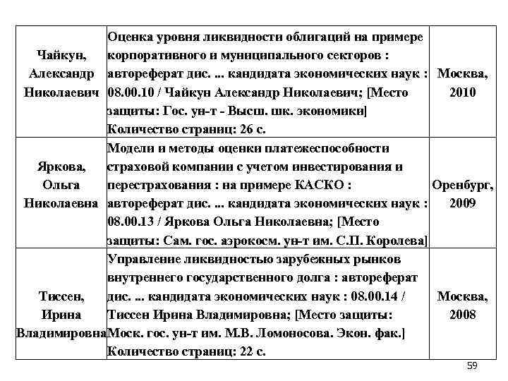 Оценка уровня ликвидности облигаций на примере Чайкун, корпоративного и муниципального секторов : Александр автореферат