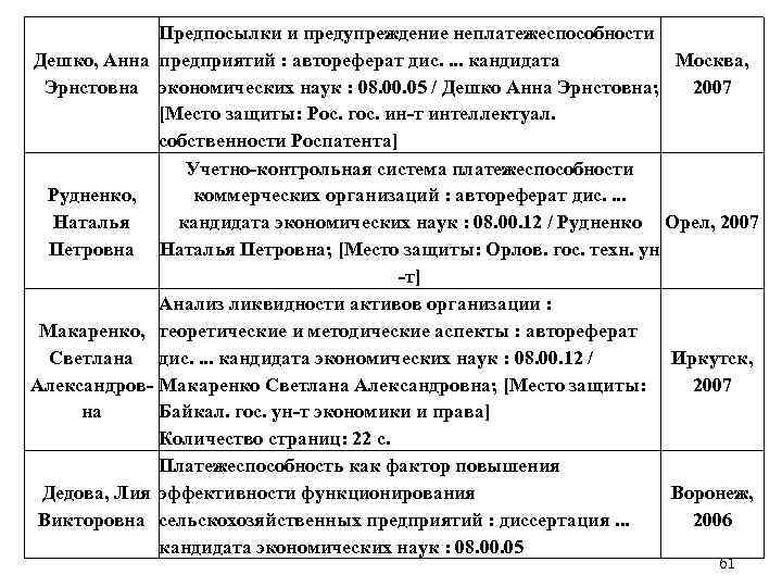 Предпосылки и предупреждение неплатежеспособности Дешко, Анна предприятий : автореферат дис. . кандидата Москва, Эрнстовна