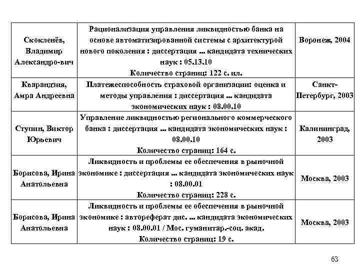 Рационализация управления ликвидностью банка на Скокленёв, основе автоматизированной системы с архитектурой Воронеж, 2004 Владимир